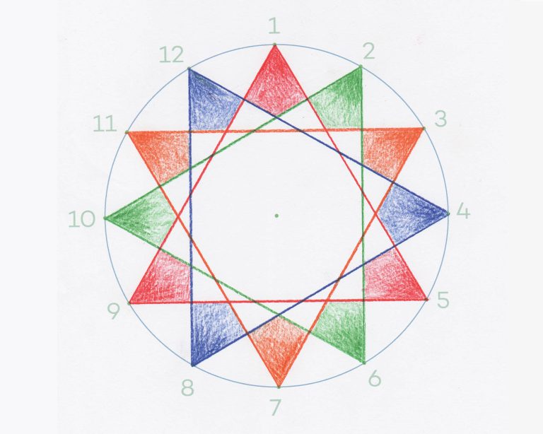 What can we learn from star patterns 1