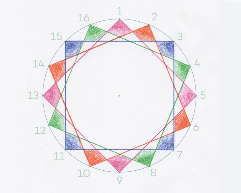 What can we learn from star patterns 3